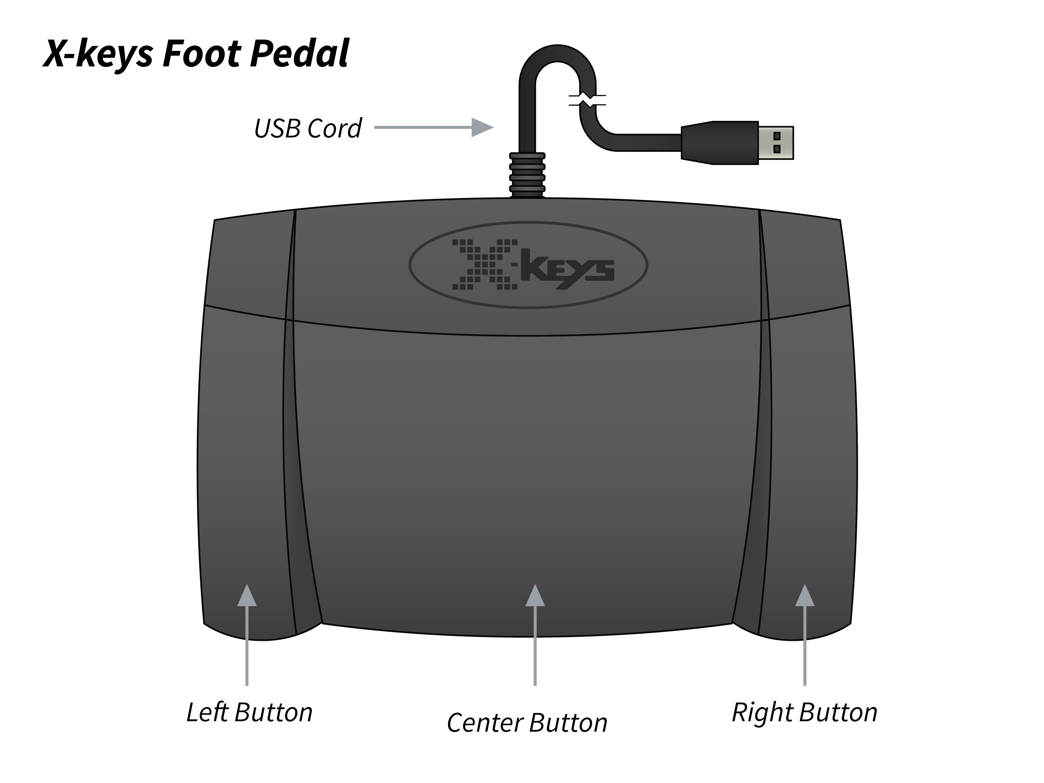 X-keys Smart Foot Pedal – Fully Programmable USB HID Controller
