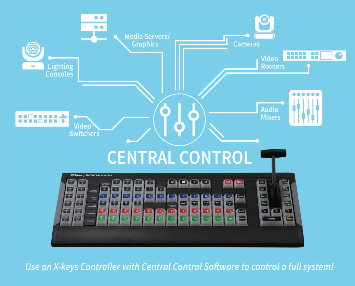 XBE 110 T-bar Production Controller with Central Control XM