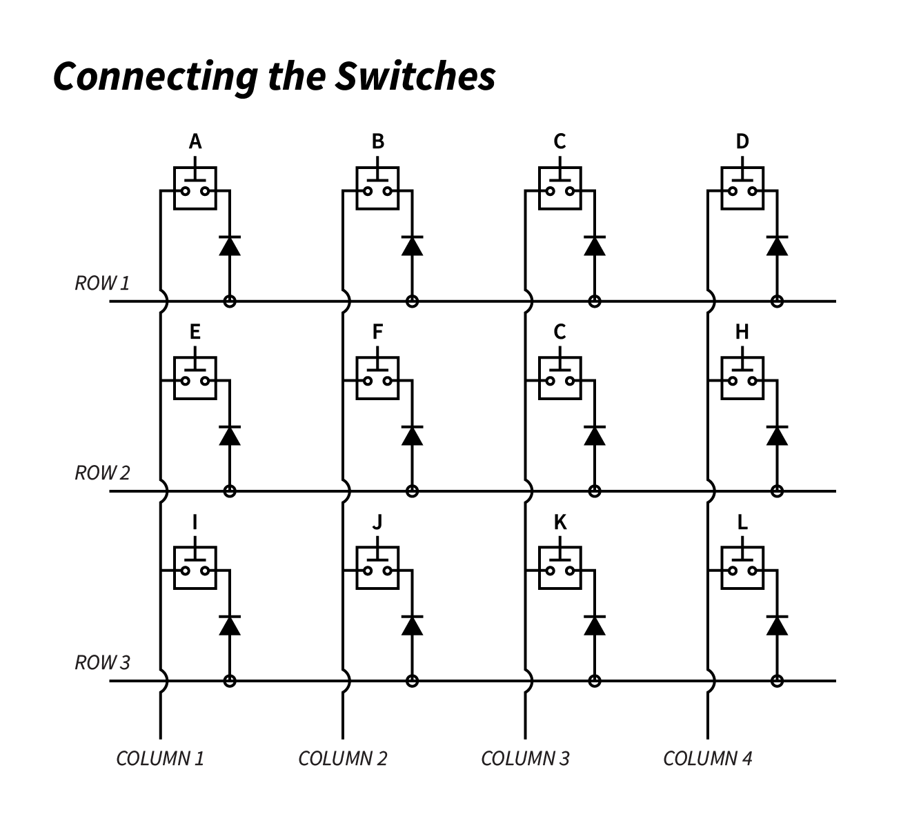 Encoder Switch Reference Designator Quick Start Encoder Board