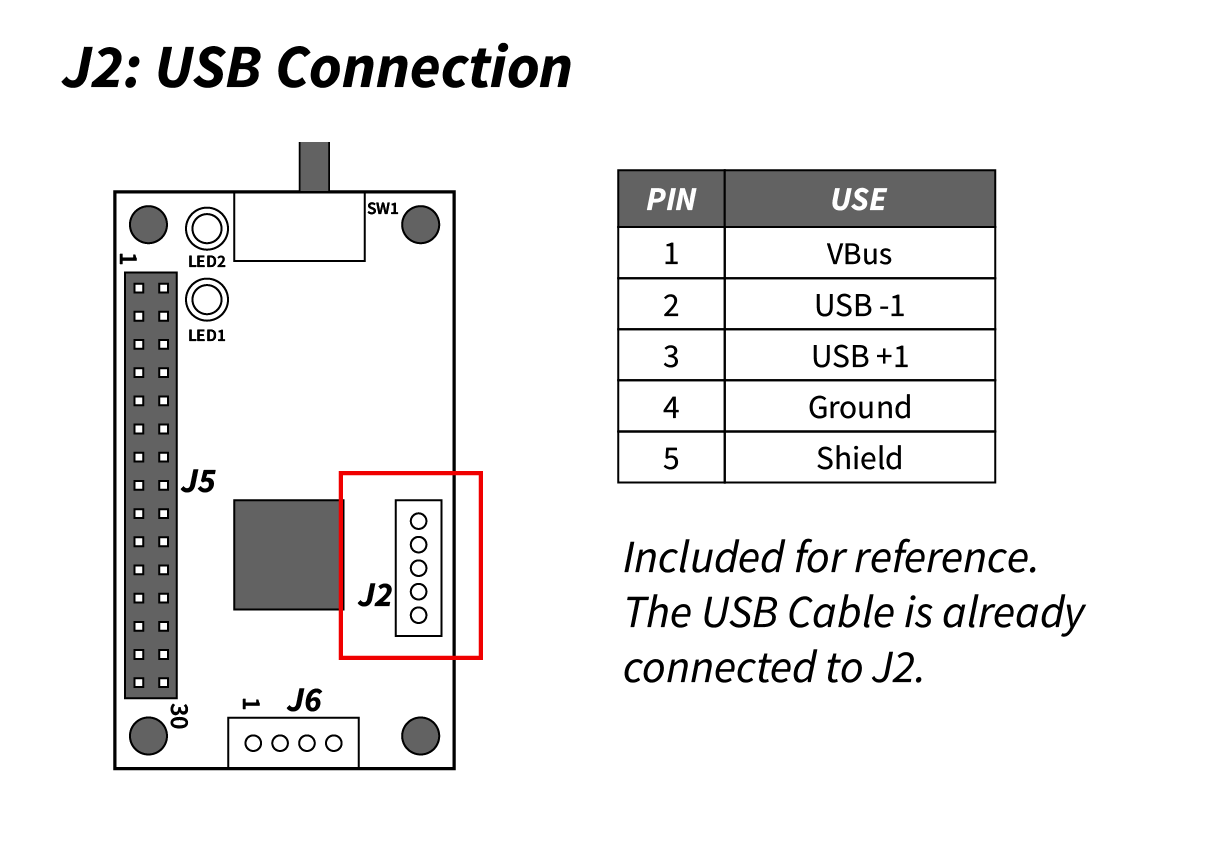 J2: USB Connection