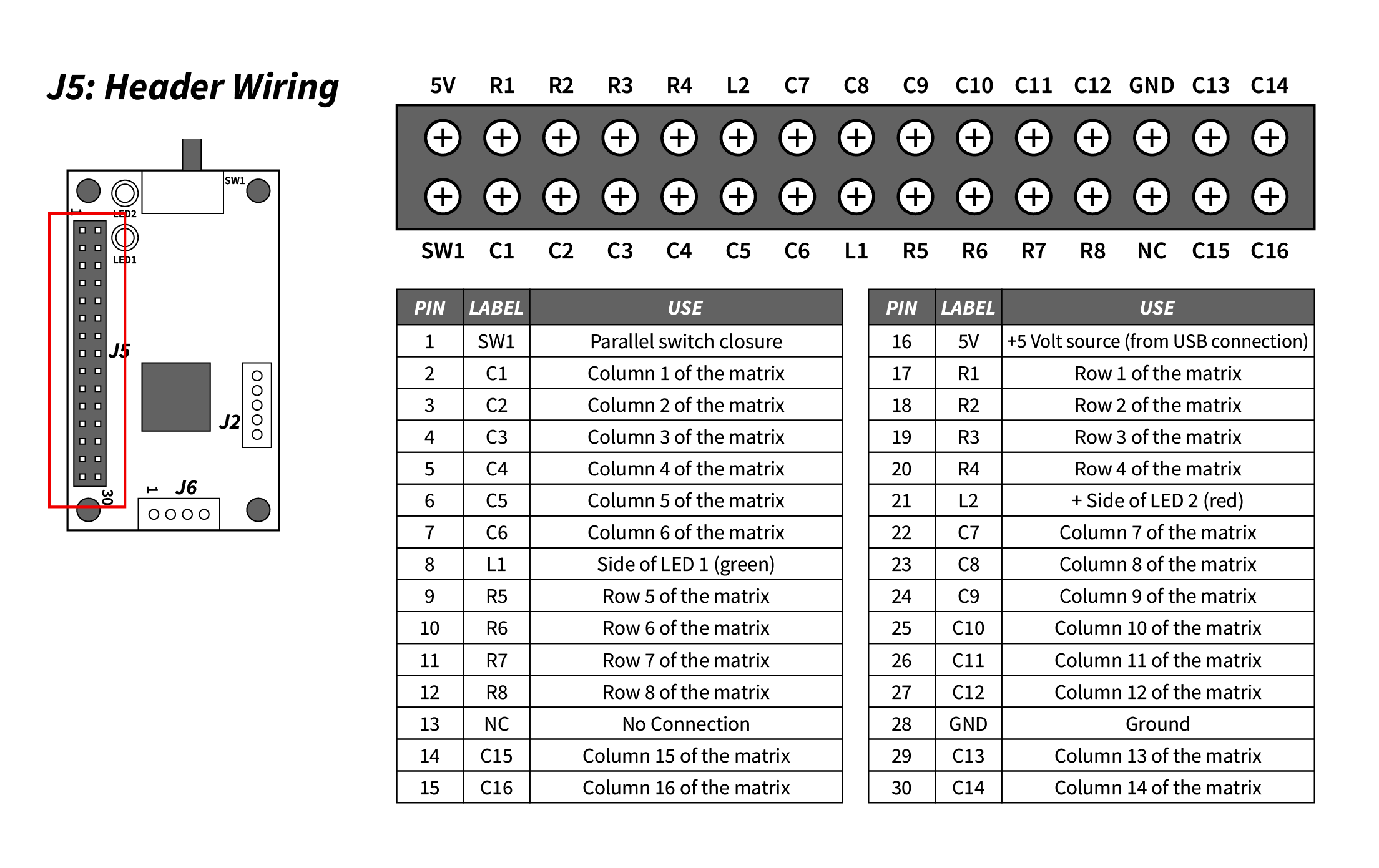 J5: Header Wiring