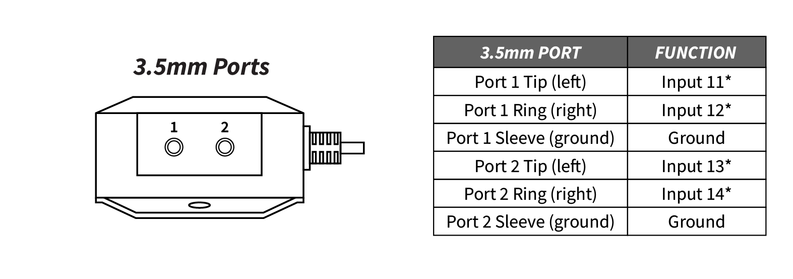 3.5 mm Ports