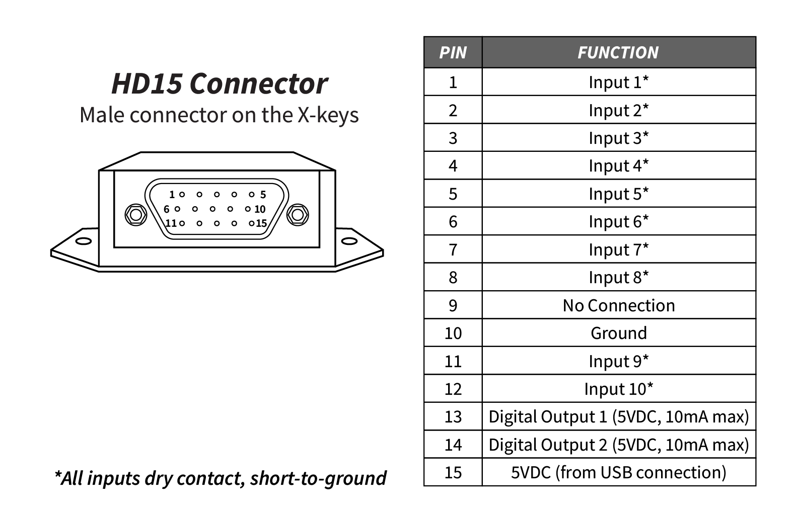 Connecting to the HD15 Port