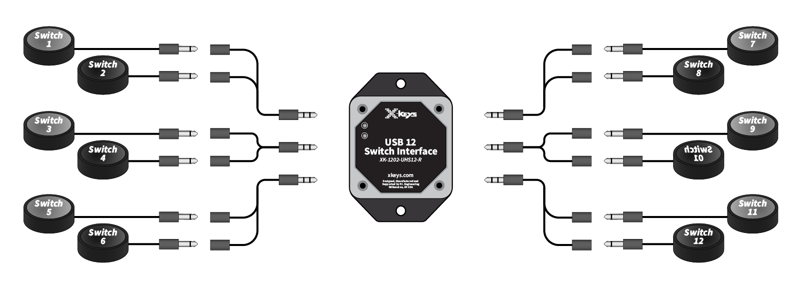 USB 12 – Up to Twelve Switches