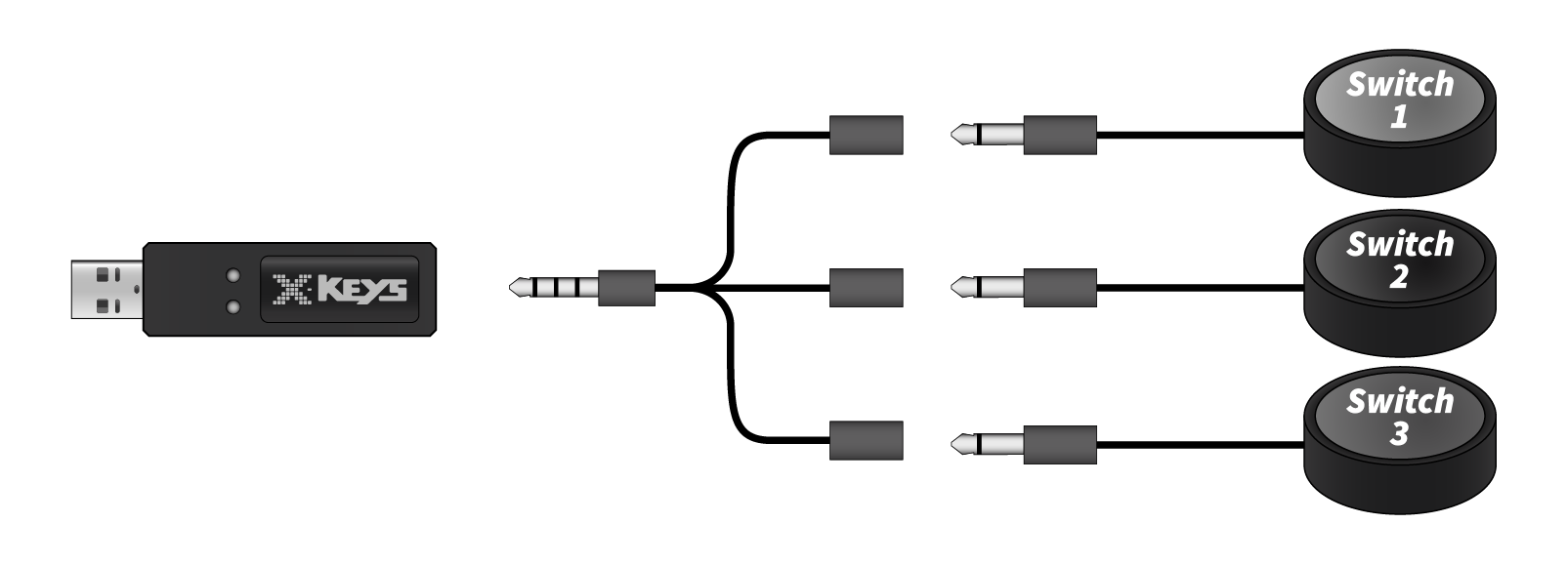 USB 3 – Up to Three Switches