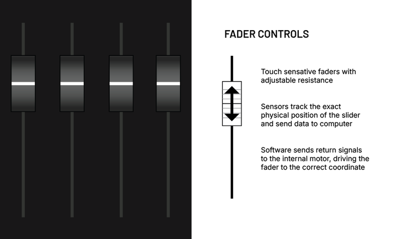 A look at how the Motorized Fader Control works