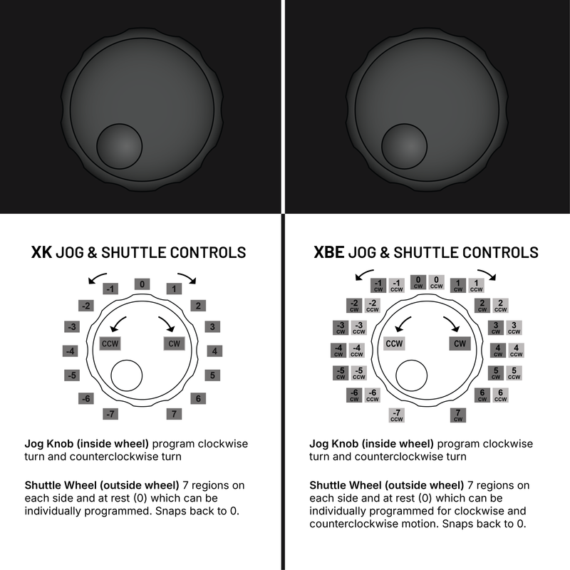 A look at how the Jog & Shuttle Control works