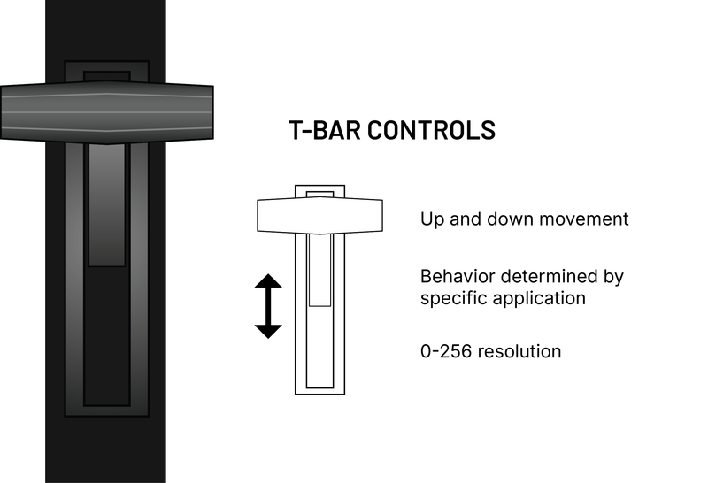 A look at how the T-bar Control works