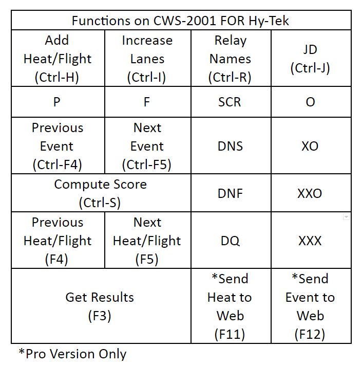 ClockWork Control Pad for Hy-Tek