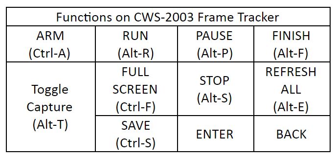 ClockWork Control Pad for FinishLynx Frame Tracker