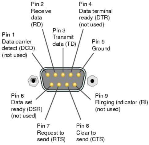XK-24 RS-232 Keypad