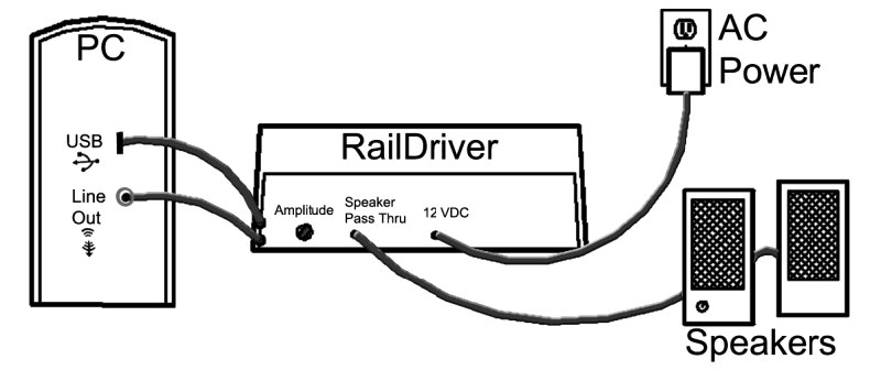 RailDriver & Train Sim World 4